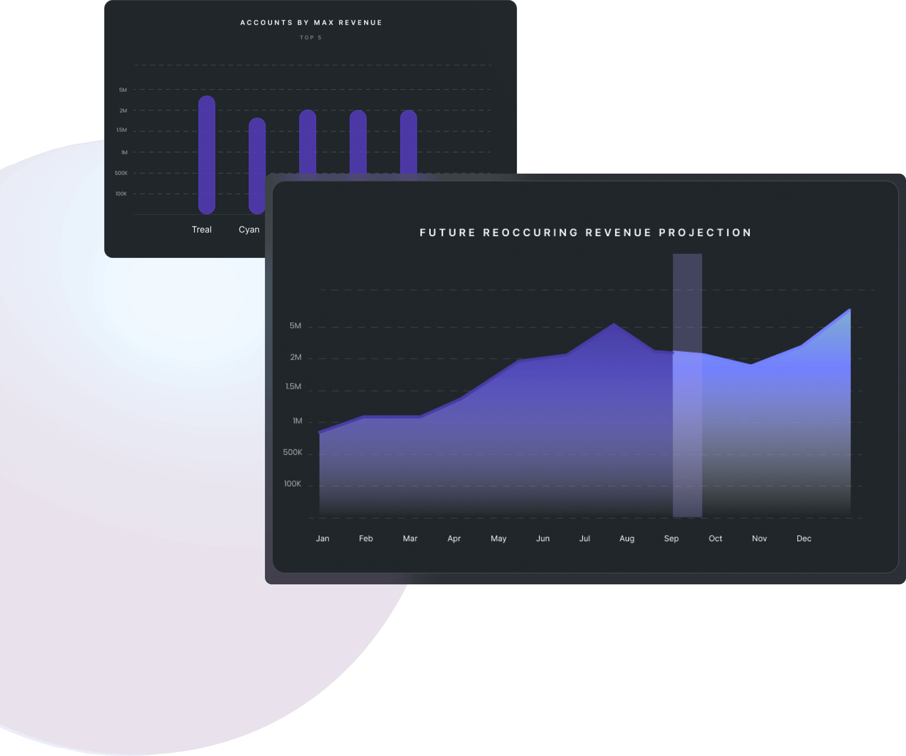 granular reporting